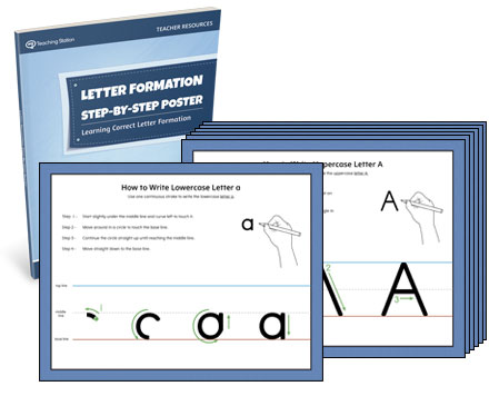 Step-by-Step Letter Formation Poster Set