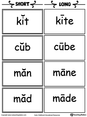 Short and Long Vowel Pairs Flashcards: Kit, Cub, Man, and Mad