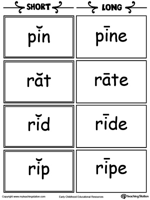 Short and Long Vowel Pairs Flashcards: Pin, Rat, Rid, and Rip