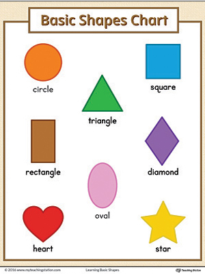 Geometric Shapes Chart Pictures