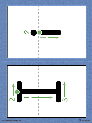 Use the Alphabet Letter I Formation Printable Card to help your child build handwriting confidence by teaching the correct letter formation guidelines from the very beginning.