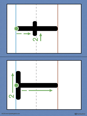 Use the Alphabet Letter T Formation Printable Card to help your child build handwriting confidence by teaching the correct letter formation guidelines from the very beginning.