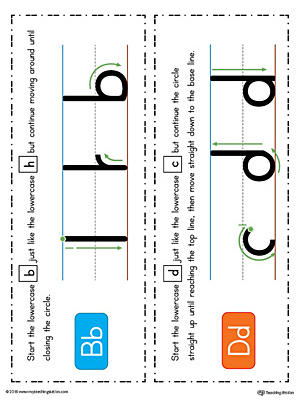 b-d Lowercase Letter Reversal Poster Using Similar Letter Formation