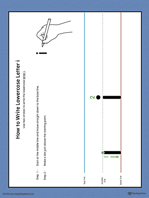 How to Write Lowercase Letter I Printable Poster (Color)