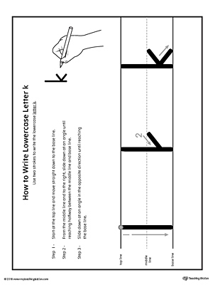 How to Write Lowercase Letter K Printable Poster