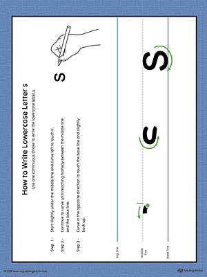 How to Write Lowercase Letter S Printable Poster (Color)