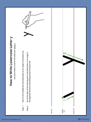 How to Write Lowercase Letter Y Printable Poster (Color)