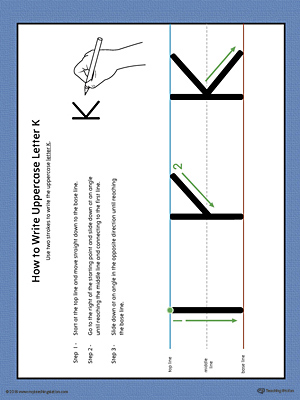 How to Write Uppercase Letter K Printable Poster (Color)