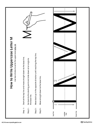How to Write Uppercase Letter M Printable Poster