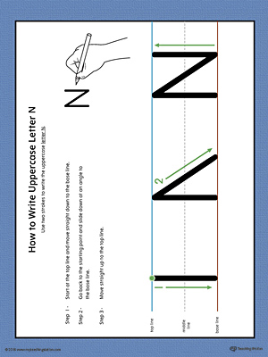 How to Write Uppercase Letter N Printable Poster (Color)