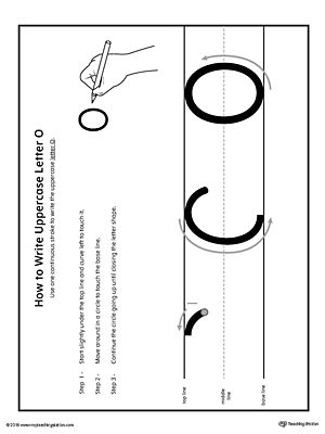 How to Write Uppercase Letter O Printable Poster