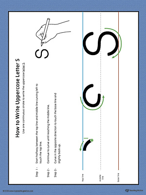 How to Write Uppercase Letter S Printable Poster (Color)