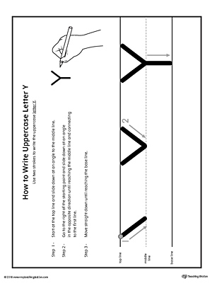 How to Write Uppercase Letter Y Printable Poster