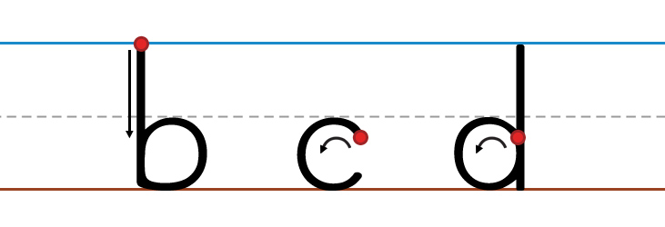 B-C-D Letter Formation