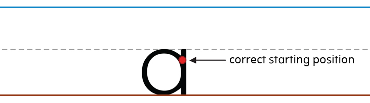 Lowercase Letter A Correct Letter Formation Starting Point