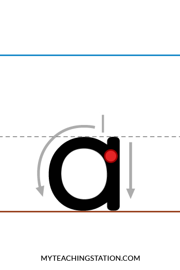 Lowercase Letter A Correct Starting Point