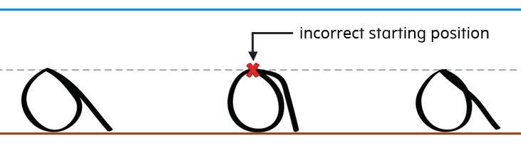 Developing Incorrect Letter Formation Starting Point