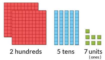 Understanding Place Value