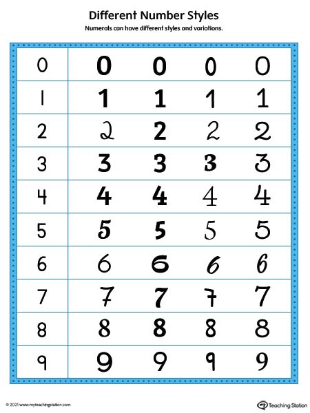 Use the Different Number Styles Poster to teach preschoolers how the same number can look different. Kids will learn to recognize numbers and their variations. Available in color.