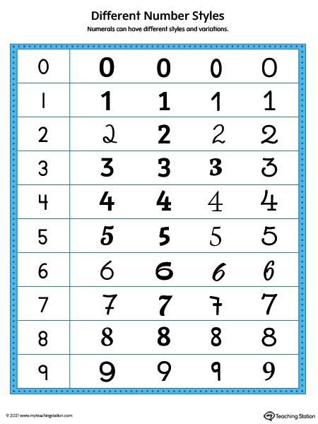 Different Number Styles Poster (Color)