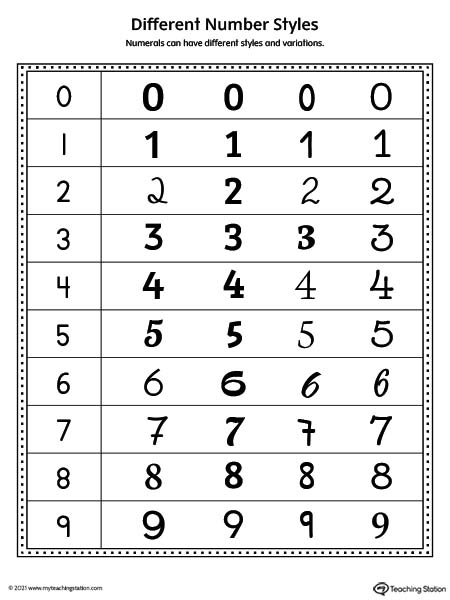 Different Number Styles Poster