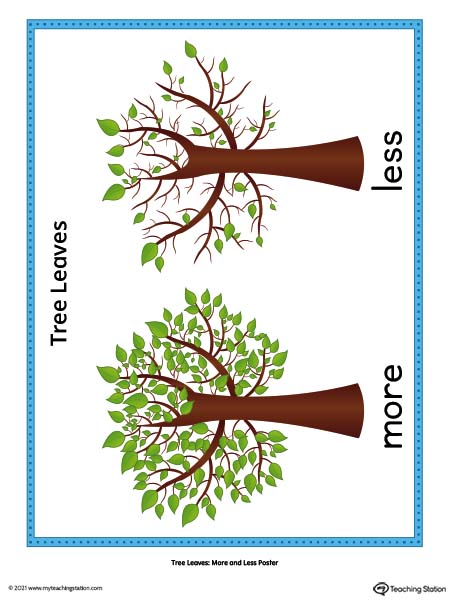 The More vs. Less Poster Card is great for helping preschoolers understand the concept of more vs. less. Available in color.